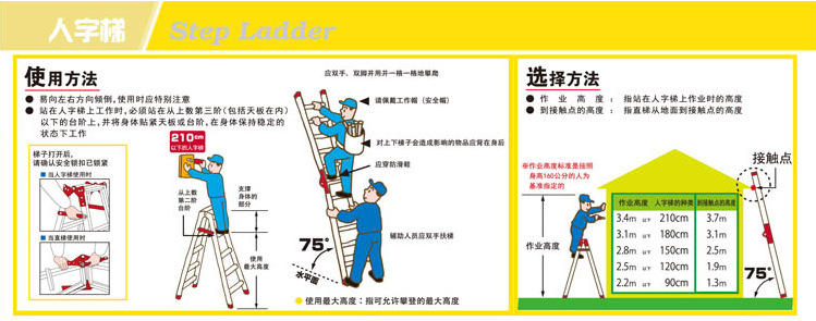 梯子作業夾角多少度,梯子使用的夾角不能大于多少