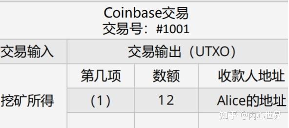 在coinbase無法提幣,在coinbase無法提幣要交稅怎么辦