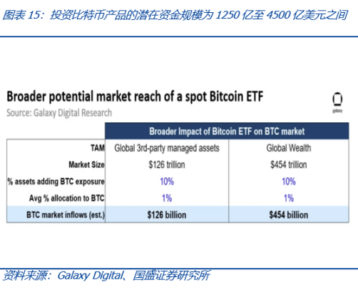 包含美國以太坊現貨ETF獲批上市的詞條