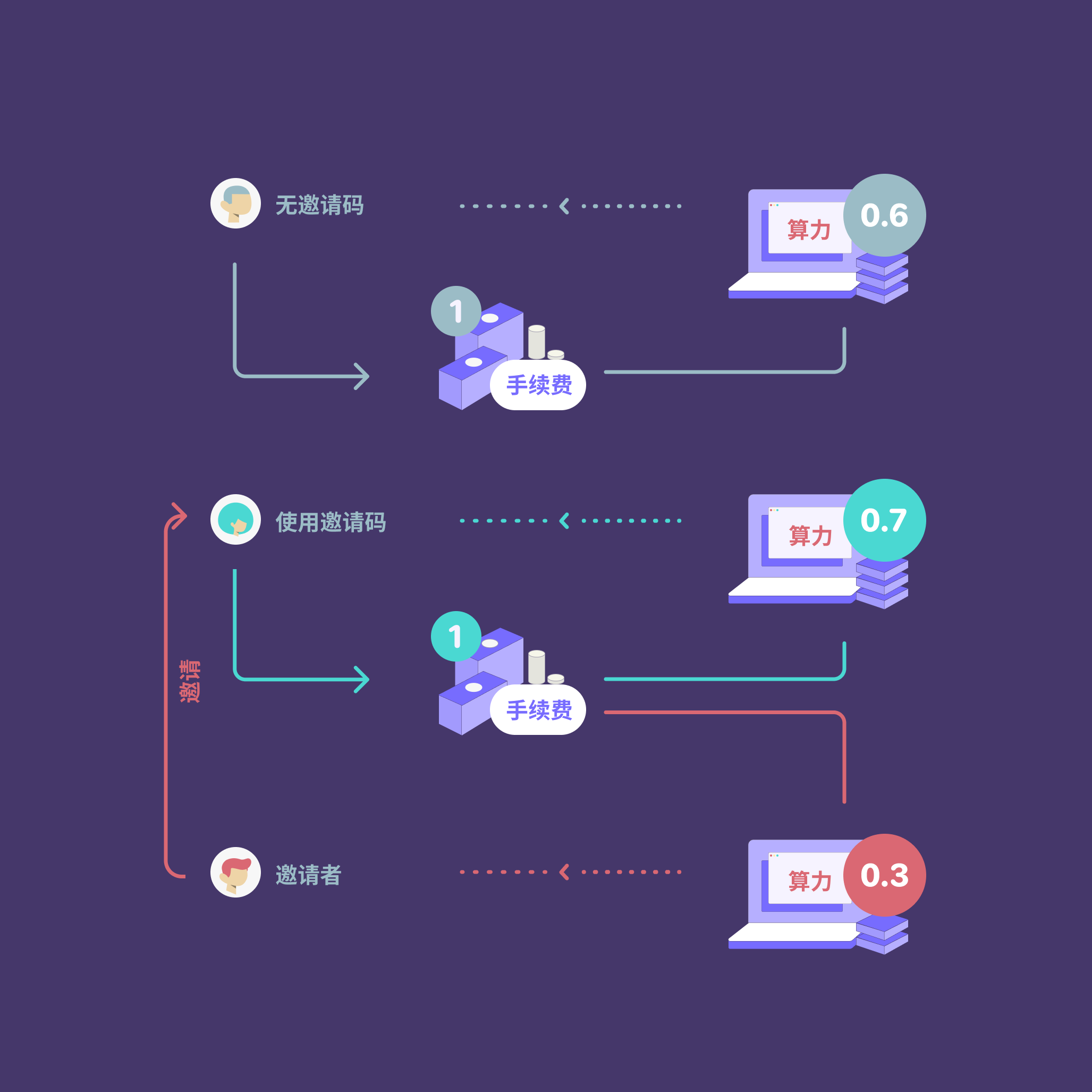 imtoken交易記錄怎么刪,imtoken錢包怎么提幣到交易所