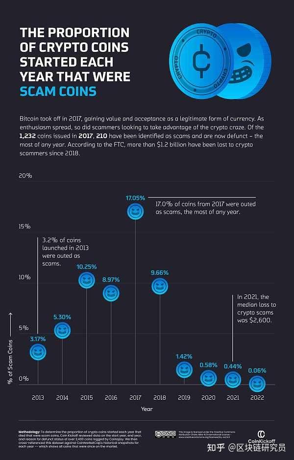 token幣被劃走怎么報下載,token pocket錢包的幣怎么賣