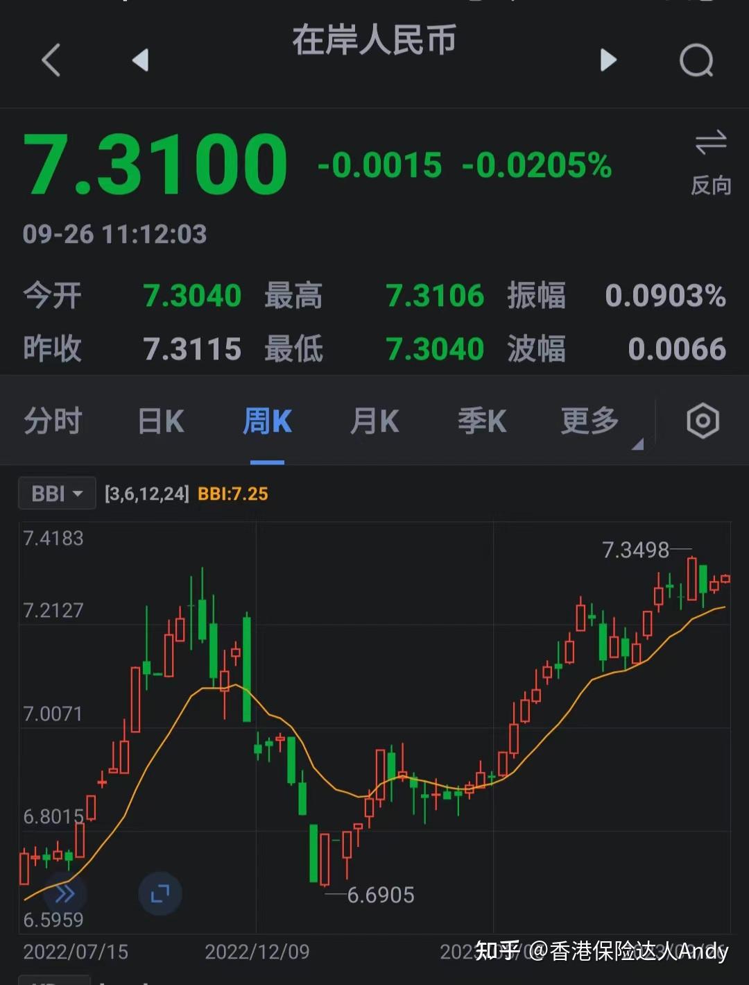 token兌換,token怎么提幣