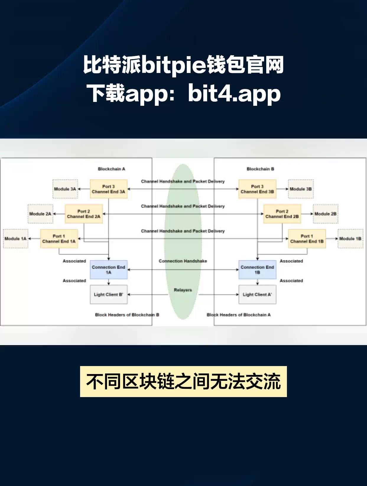 靠譜的去中心化錢包,去中心化錢包和中心化錢包的區別