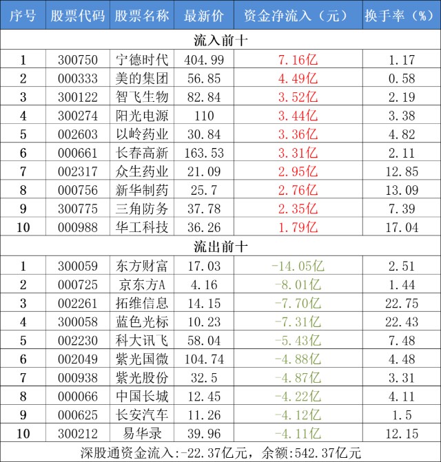 數(shù)字人民幣有關(guān)的股票有哪些,數(shù)字人民幣有關(guān)的股票有哪些龍頭