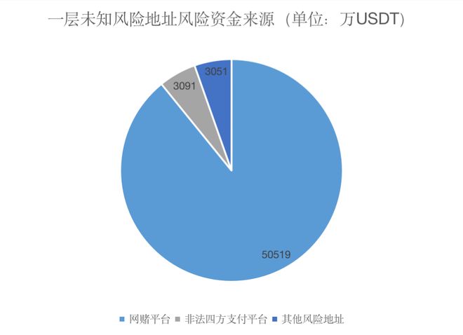 哪個錢包轉賬USDT手續費最低的簡單介紹