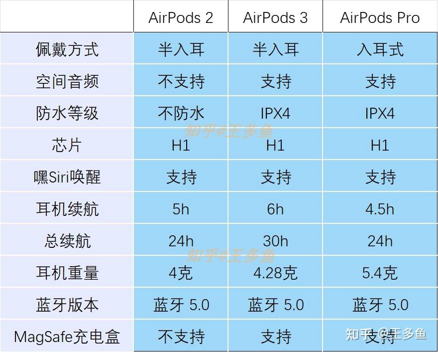 蘋果telegreat參數購買,蘋果telegreat中文版下載