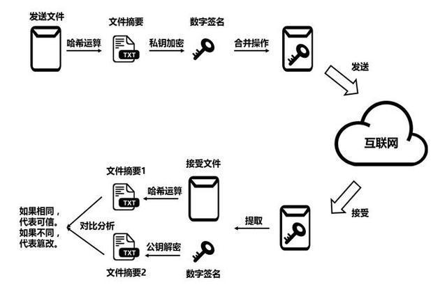 冷錢包什么意思,冷錢包有什么好處