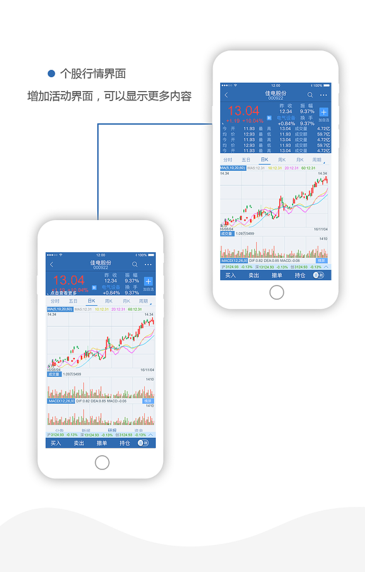 通達信app下載官網,通達信app下載官網753