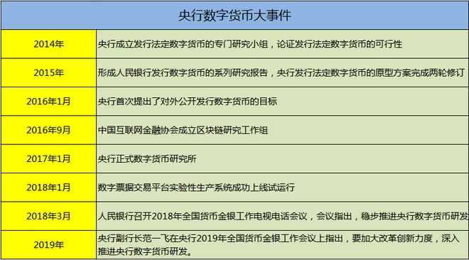 央行數字貨幣推出時間估計是什么,央行數字貨幣推出時間估計是什么意思