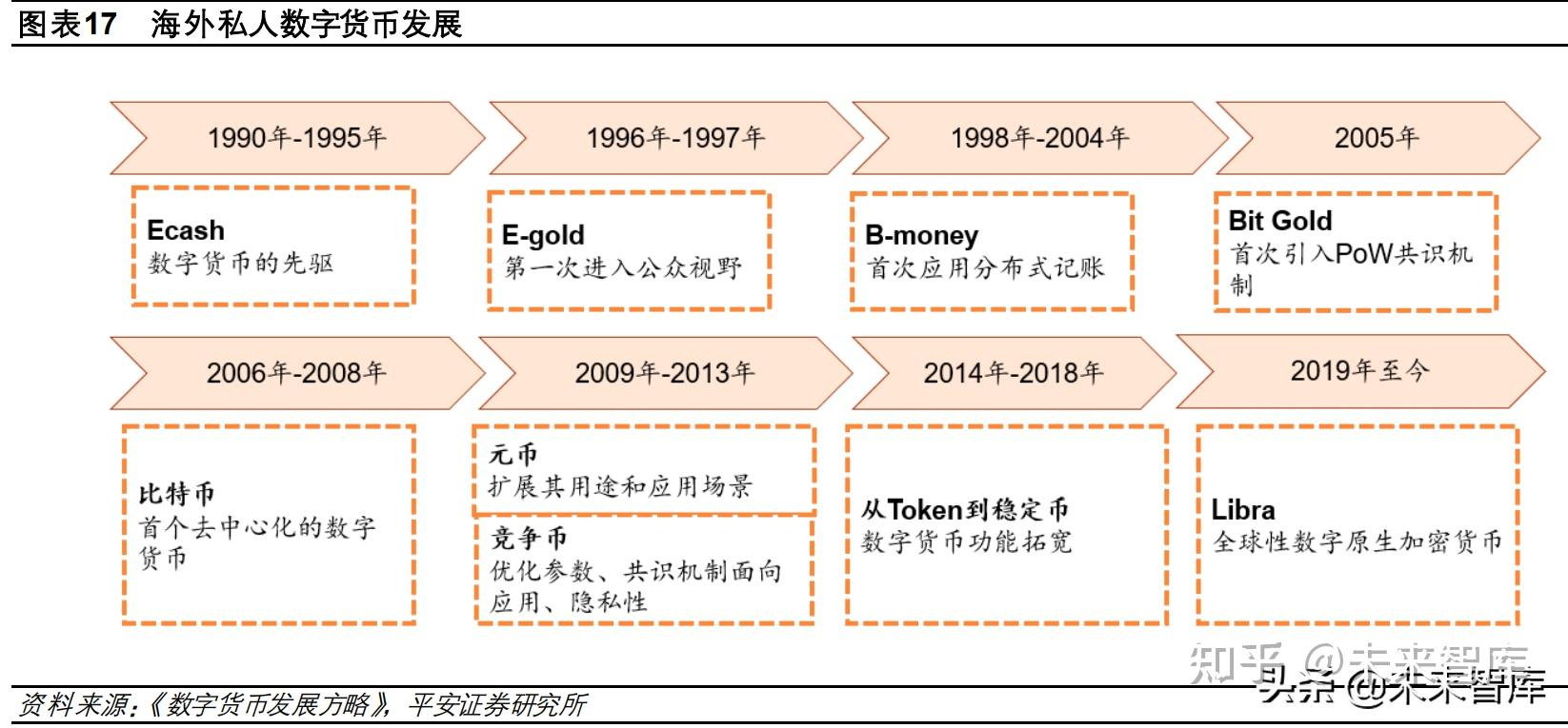 數字貨幣前十名的主流貨幣,數字貨幣前十名的主流貨幣是什么