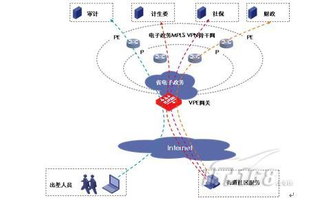 梯子vbn,梯子app加速器推薦