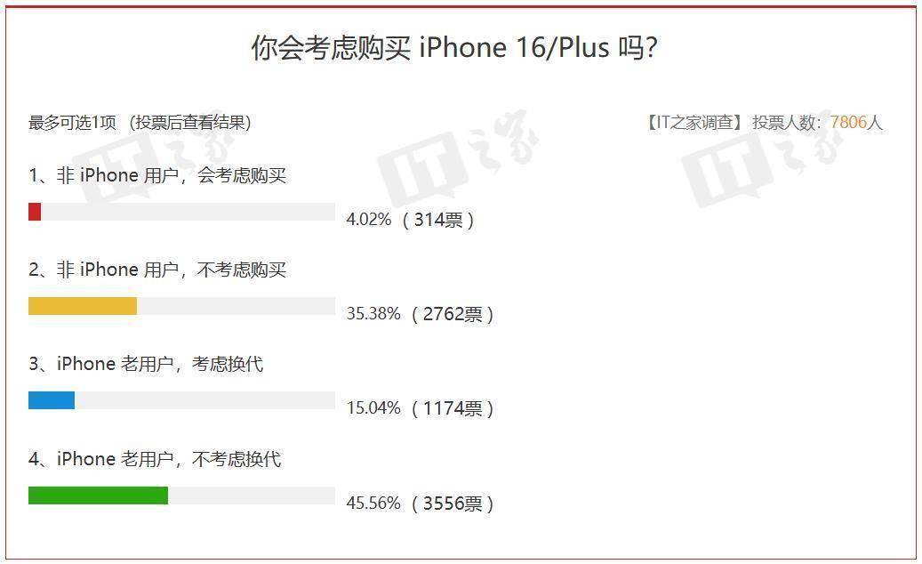 蘋果iphone官網(wǎng)入口,蘋果iphone官網(wǎng)入口在哪里