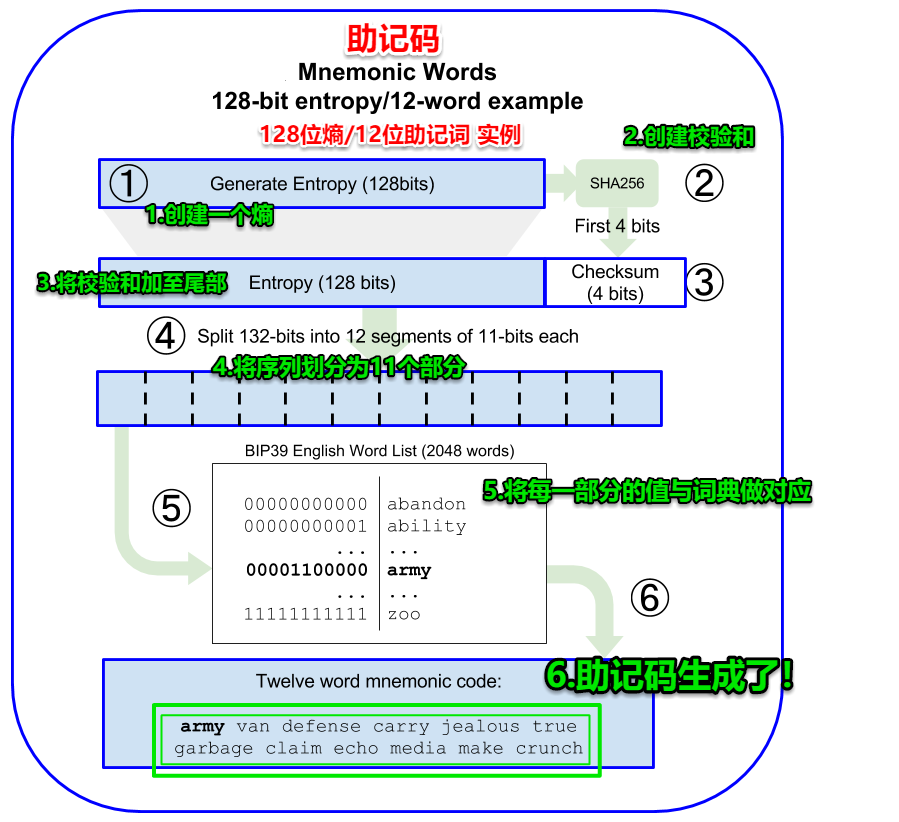 im錢包助記詞,im錢包助記詞正確格式