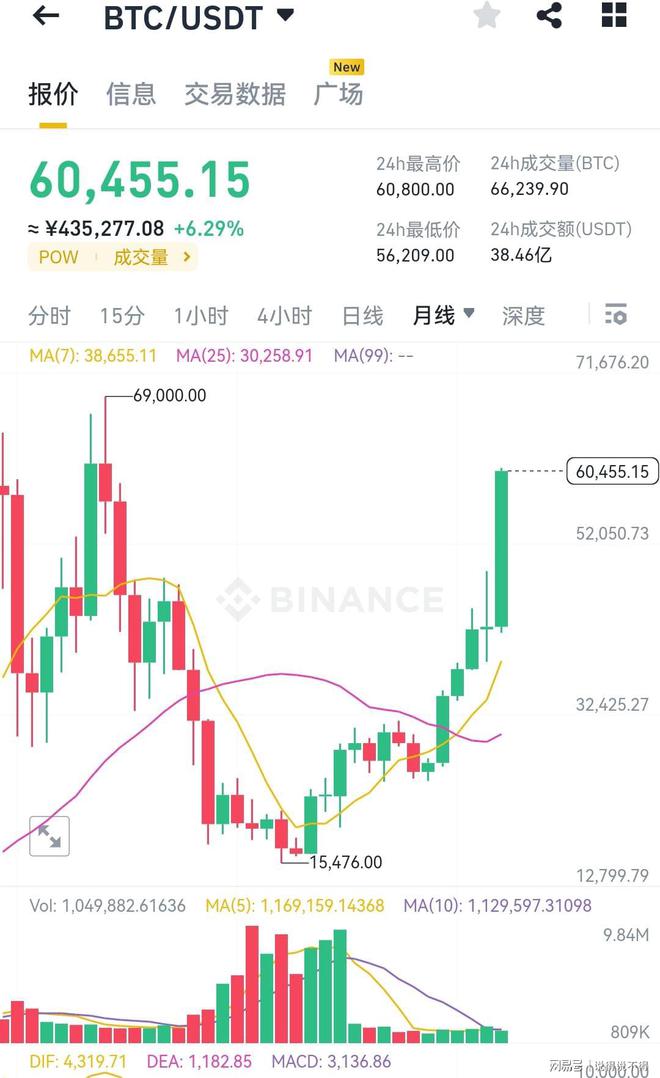 比特幣是什么時候發行的,比特幣是什么時間發行的及發行時價格