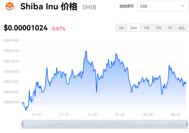 柴犬幣今日最新價格行情,柴犬幣今日最新價格行情美元價格