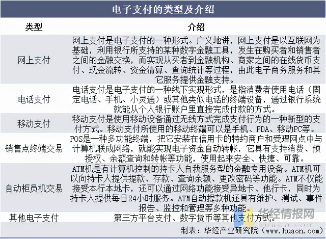 電子貨幣包括哪些形式,電子貨幣主要包括哪三種形式