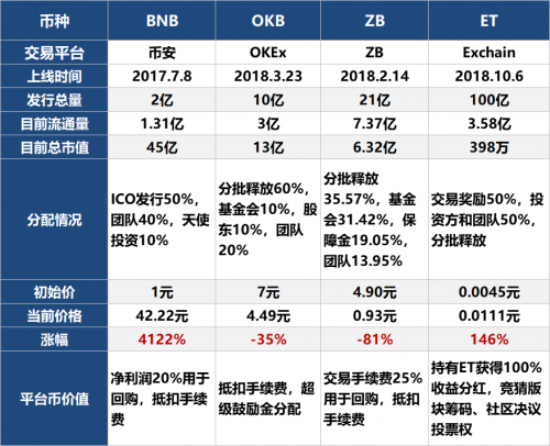 token錢(qián)包500個(gè)okb的簡(jiǎn)單介紹