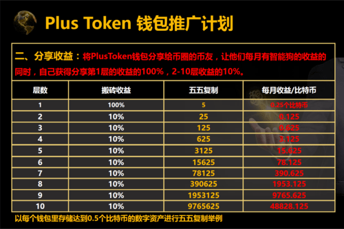 tokentocken錢包源代碼的簡單介紹