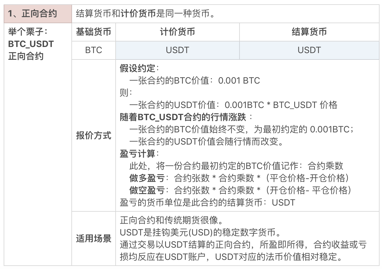 數字貨幣有哪些品種,數字貨幣都有哪些幣種