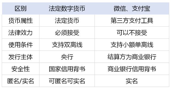 電子貨幣和數字貨幣的區別與聯系,數字貨幣與電子貨幣的區別聯系及影響