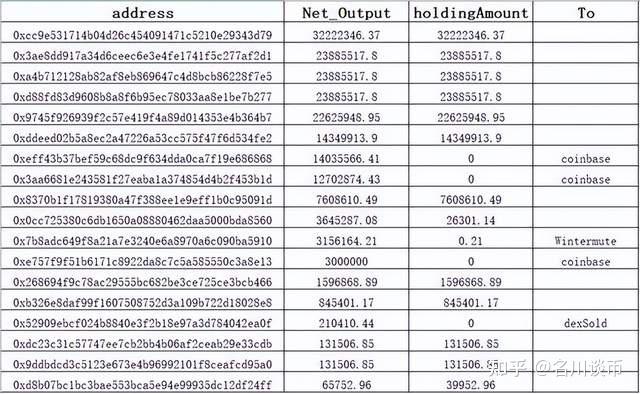 coinbase注冊地址,coinbase log in