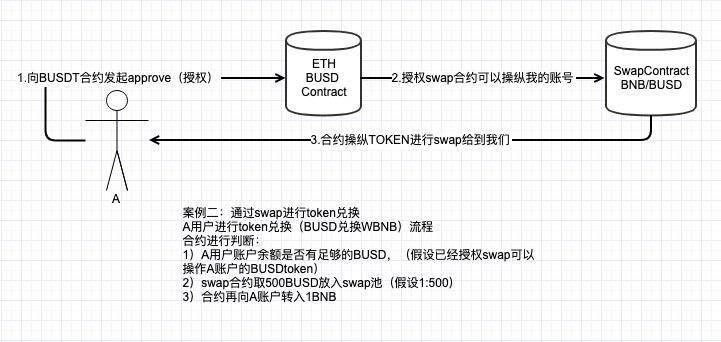 包含token錢包權限被修改怎么辦的詞條