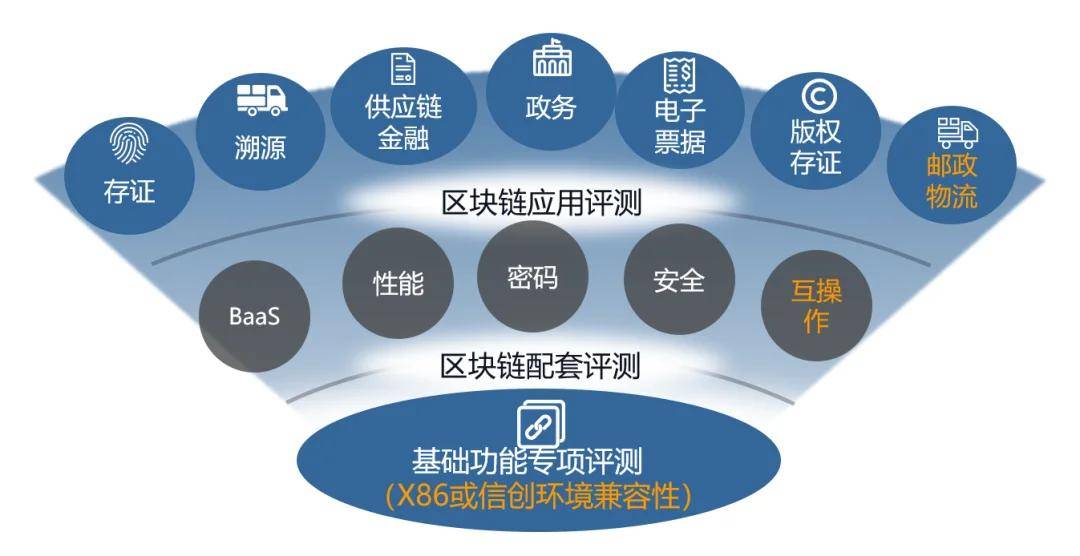 區塊鏈平臺登錄入口,區塊鏈平臺登錄入口下載