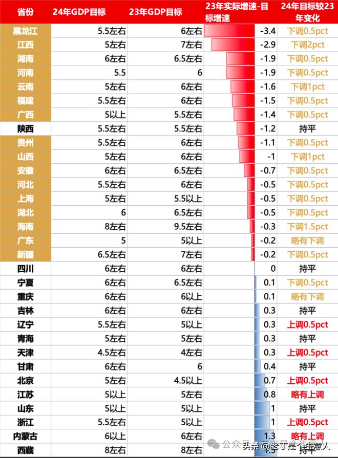 2024世界貨幣排名一覽表,2021年世界貨幣排行前20名