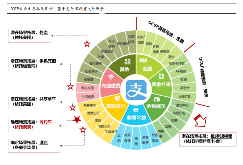 法定數(shù)字貨幣和數(shù)字貨幣有區(qū)別,法定數(shù)字貨幣和數(shù)字貨幣有區(qū)別嗎