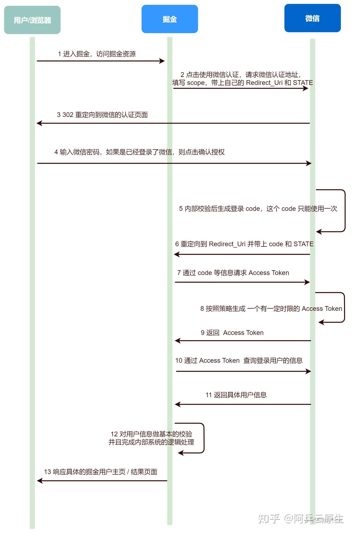 token2.0官網(wǎng),token_online