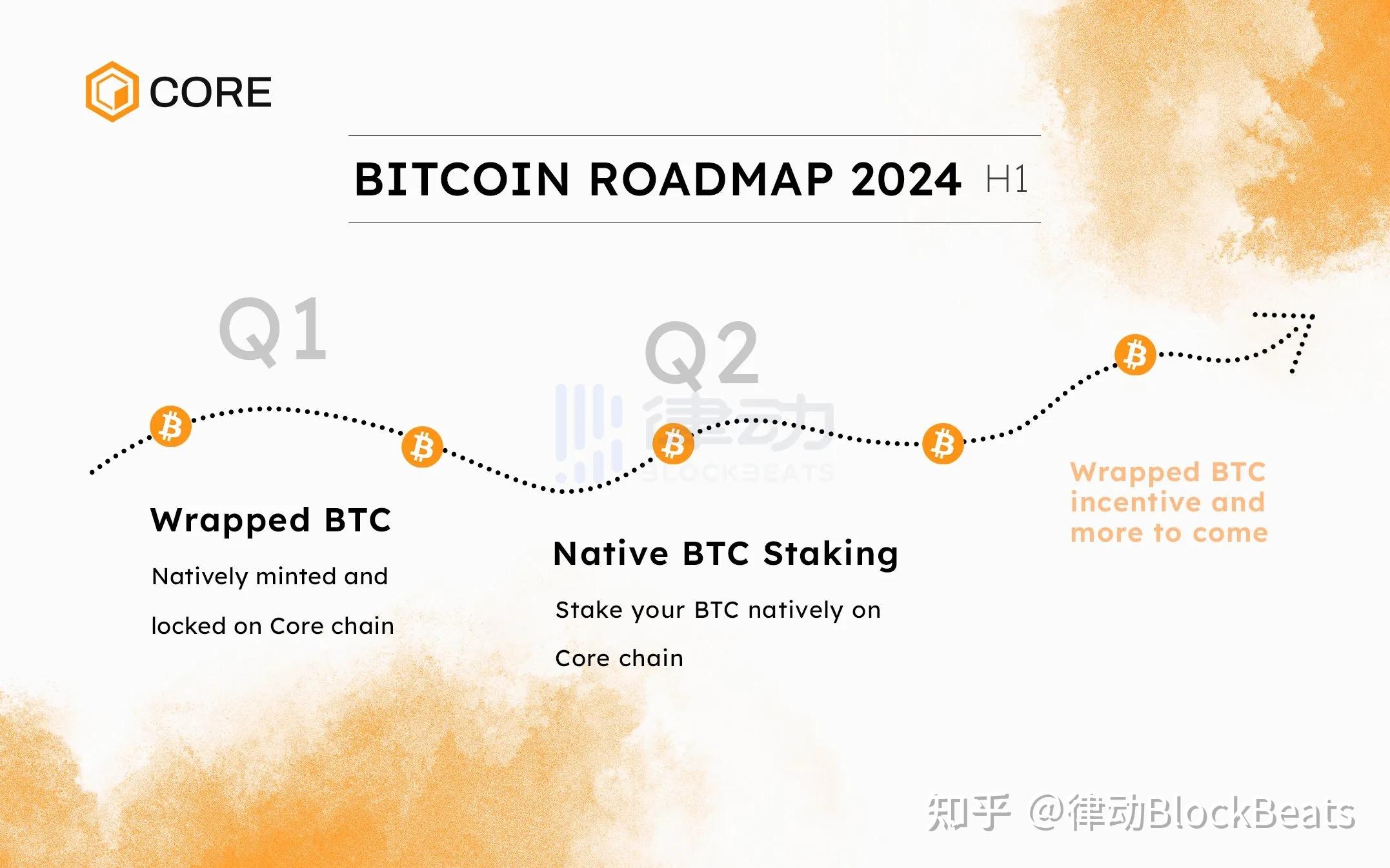 token2.0官網,token_online