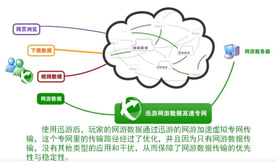 vqn梯子加速器,梯子加速器怎么使用