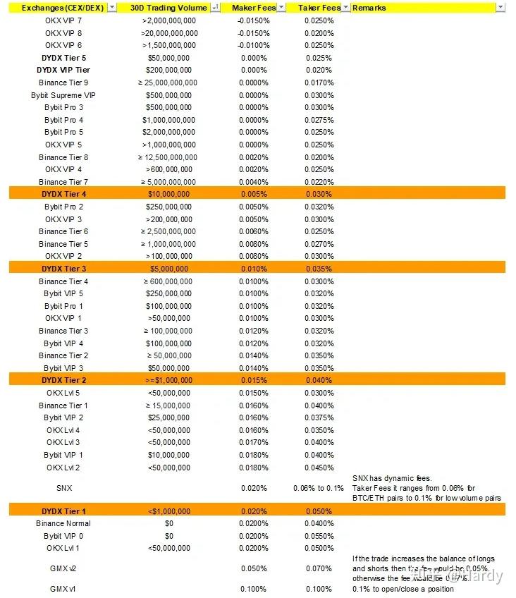 dydx幣解鎖時間,dydx幣會漲到50美元