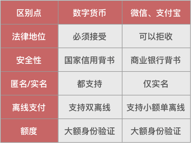 私人數字貨幣與法定數字貨幣,私人數字貨幣與法定數字貨幣的主要區別有哪些?