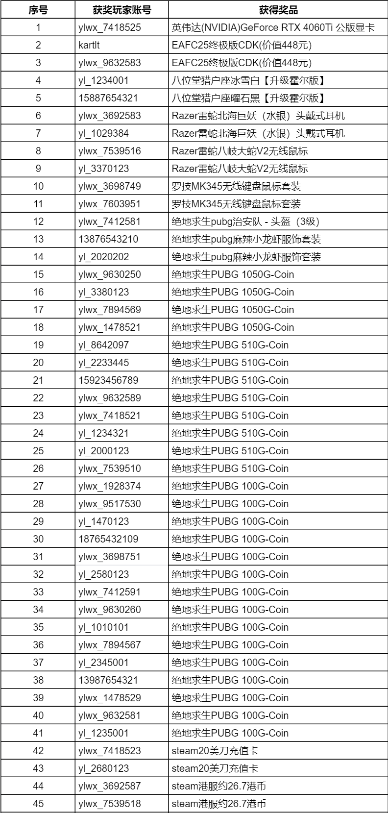 梯子免費加速器試用一小時,梯子免費加速器試用一小時能用嗎