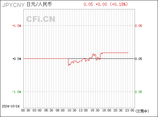 fist幣最低價(jià),fisu幣現(xiàn)在交易價(jià)格