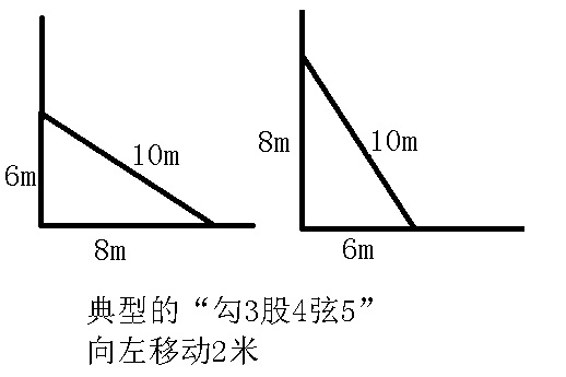 使用梯子時梯子與地面的傾斜度,使用梯子時梯子與地面的傾斜度是多少