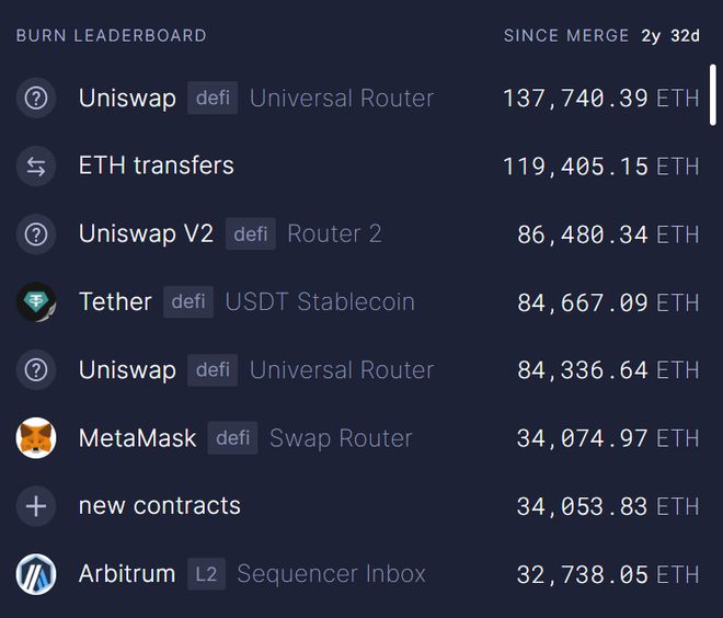 token取消授權dapp,tokenpocket取消授權