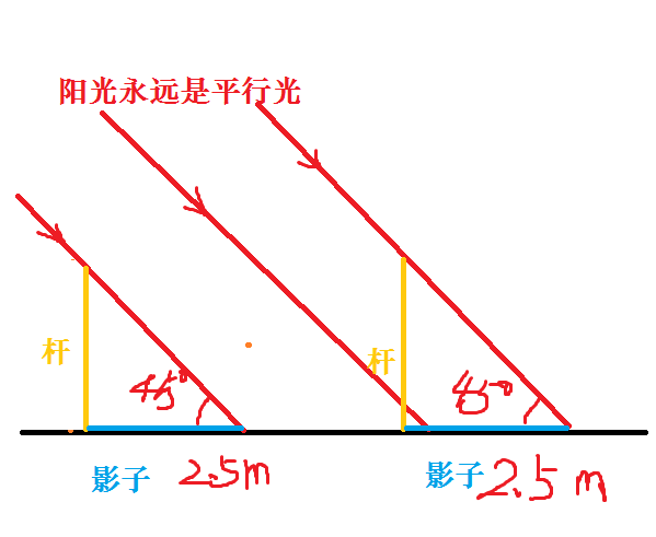 梯子與地面夾角應(yīng)為多少度,使用梯子時梯子與地面的夾角以多少度為宜