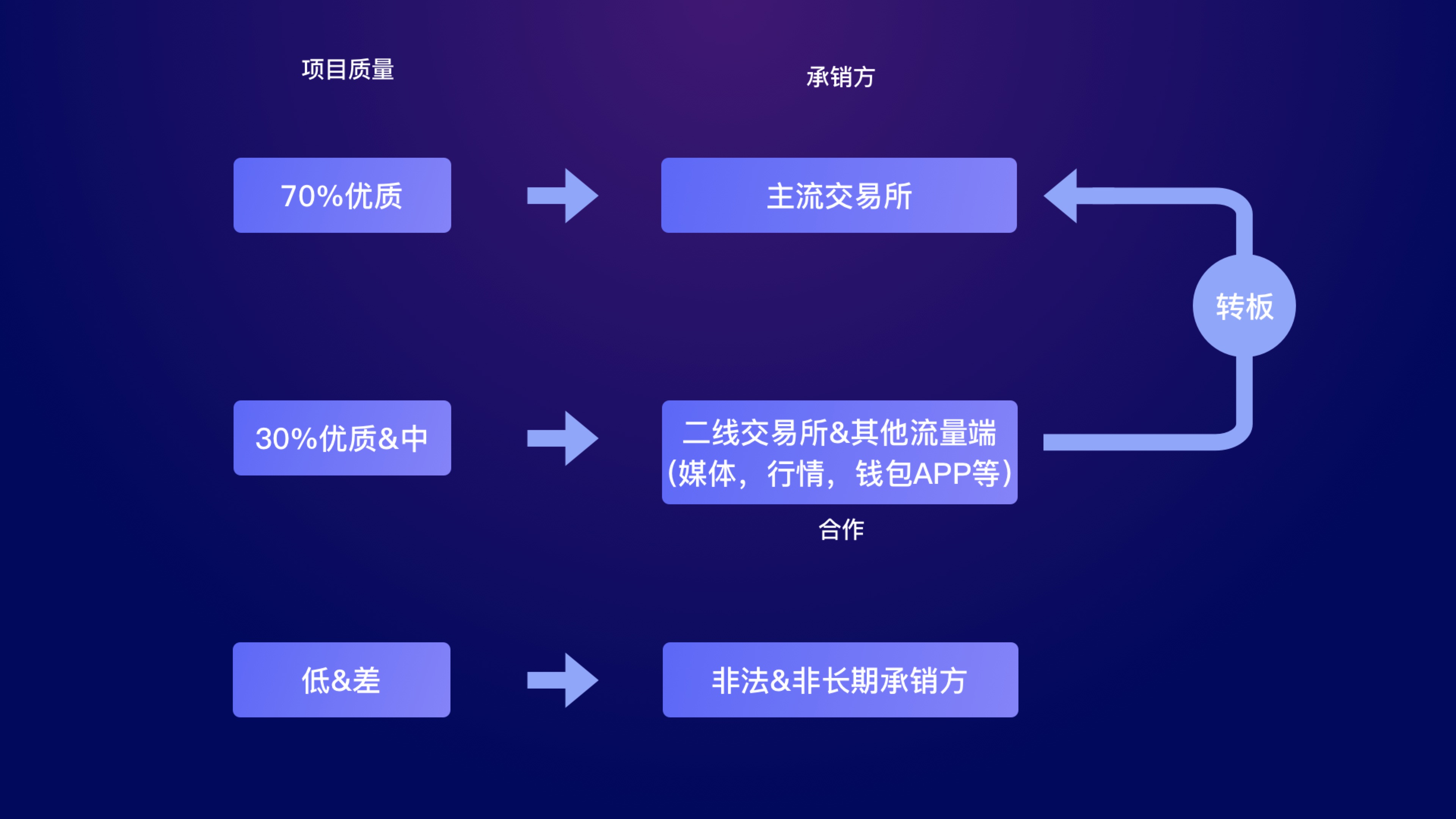 關(guān)于token.token官網(wǎng)地址的信息