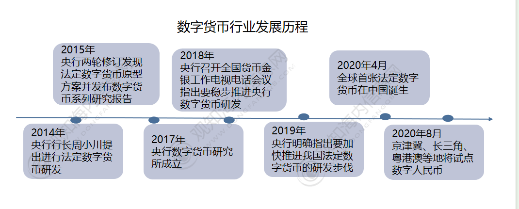 2023數字貨幣落地時間,2021數字貨幣3月7號發行