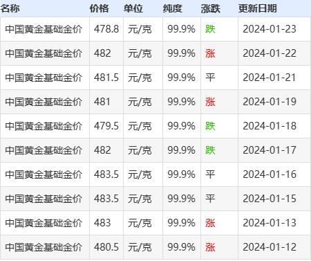 今日金價回收多少錢,今日金價回收多少錢最新