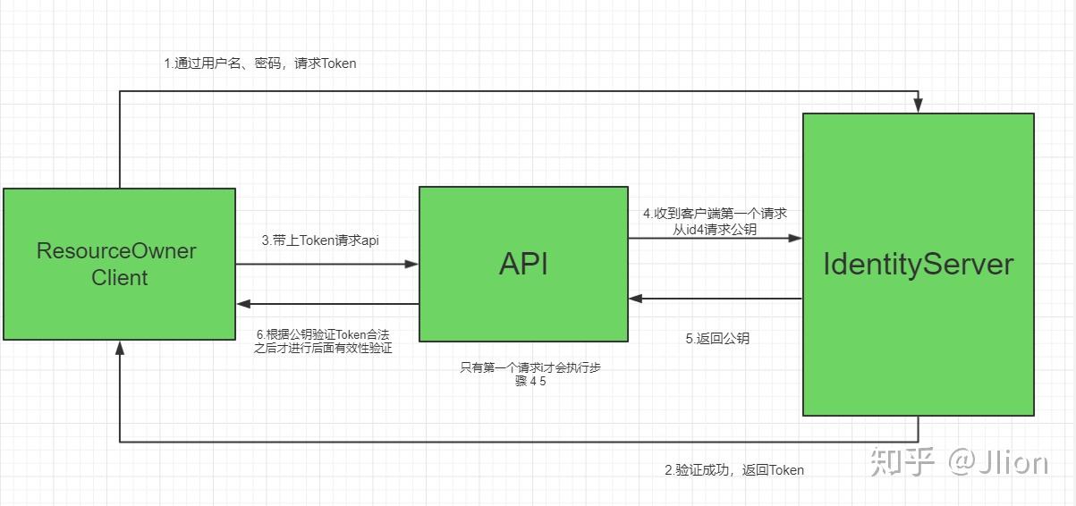 token錢包怎樣授權(quán)技術(shù)的簡單介紹