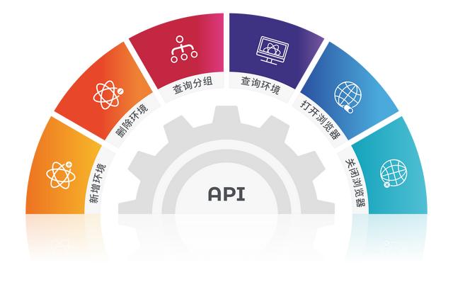 一鍵token工具,token tool