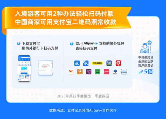 gopay錢包最新版支付下載,gopay錢包最新版支付下載蘋果