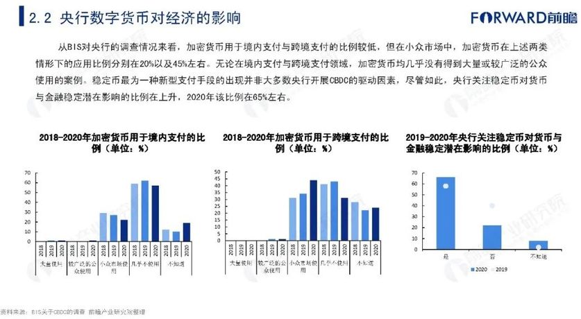 中國數字貨幣哪些國家加入,中國數字貨幣已經在哪些城市進行試點