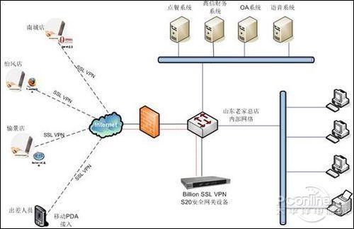 梯子vnp,免費外網vqn加速官網