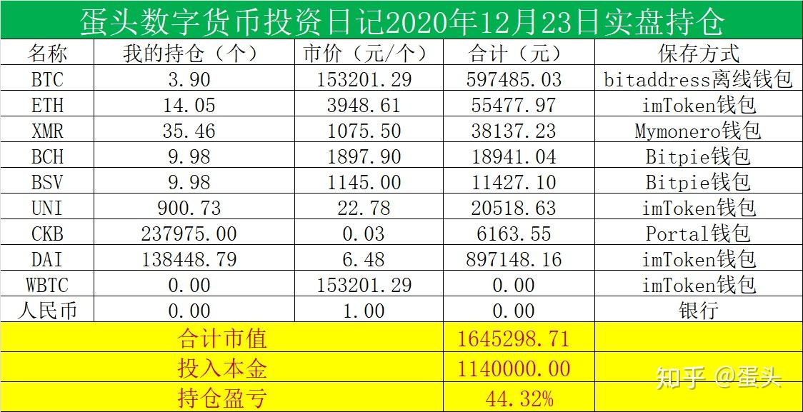 token錢包領取lon,imtoken錢包網(wǎng)站源碼