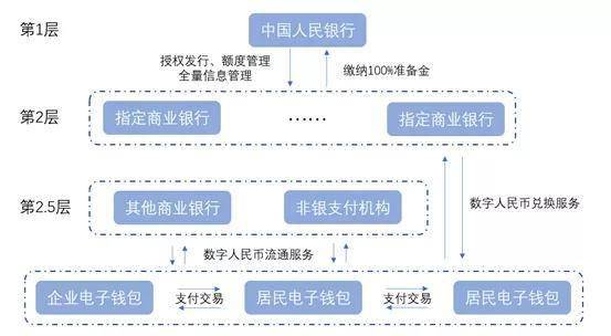 電子貨幣和數字貨幣的關系,電子貨幣和數字貨幣的關系是