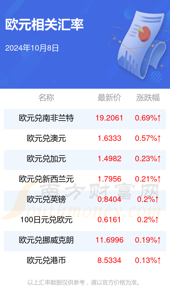 7歐元是多少人民幣,377歐元是多少人民幣